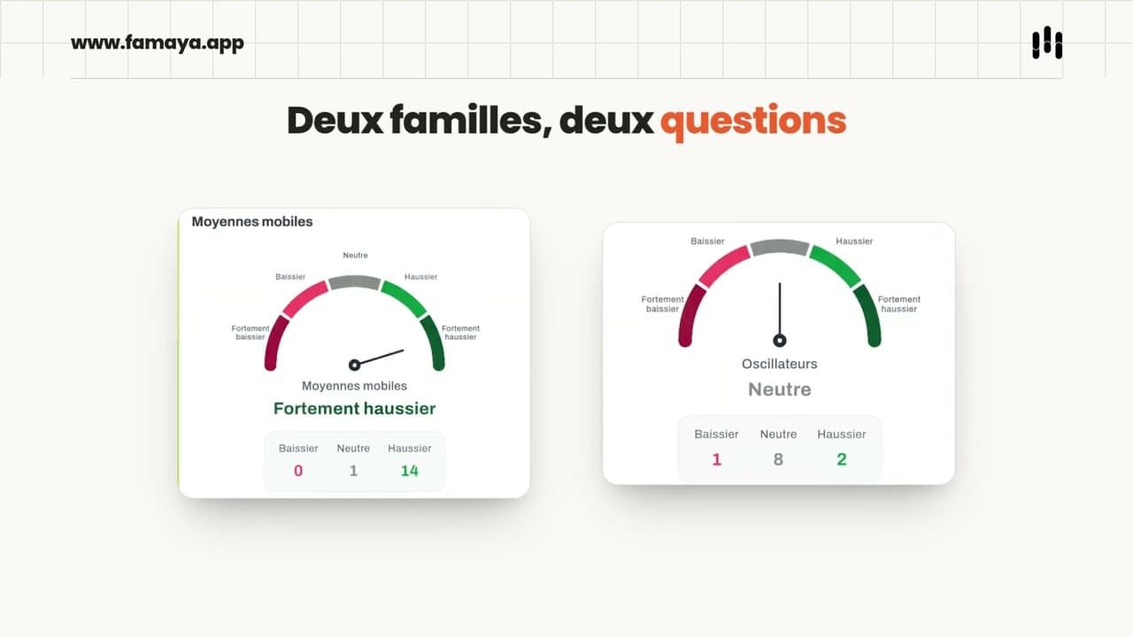 Miniature de la vidéo : Lire les indicateurs techniques d'une action BRVM